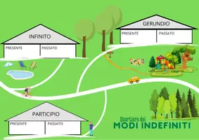 anteprima - Esercizi - Materiale per costruire la CITTà DEI VERBI - Pagina 2