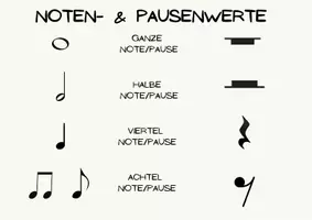 Vorschau - Spiele - Würfle deinen Rhythmus - Seite 1