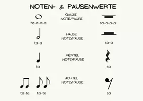 Vorschau - Spiele - Würfle deinen Rhythmus - Seite 2