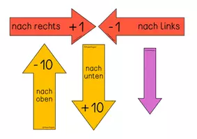 Vorschau - Präsentationen/Tafelbilder - Wortspeicher Hundertertafel (Klasse 2) - Seite 3