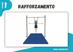 anteprima - Didattica a stazioni - Ginnastica ⎮ Barra Orizzontale - Rafforzamento (8 schede per le lezioni di educazione fisica) - Pagina 2