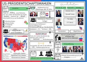 Vorschau - Arbeitsblätter - Wahlen USA 2024 AB mit Lösungen - Seite 2