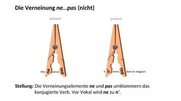 Vorschau - Arbeitsblätter - Die Verneinung mit ne...pas, Einstieg, Folien, Grammatikblatt, Übungen - Seite 3