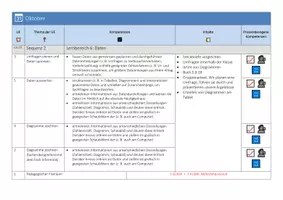Vorschau - Lehrpläne/Lehrermaterial - Jahresplan Sequenzpläne Mathe 5 Mittelschule - Seite 2