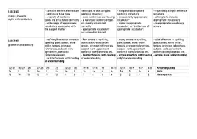 Vorschau - Arbeitsblätter - Bewertungsraster / Evaluation / Feedback / Englisch / English - Seite 2
