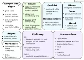 Vorschau - Merkblätter - Merkmale Personenbeschreibung - Deckblatt