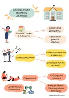 Προεπισκόπηση - Υποστηρικτικό υλικό / Ειδική αγωγή - Ενότητα 2: Η εκπαίδευση των παιδιών στην αρχαία Αθήνα - Σελίδα 3