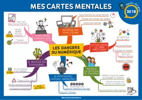 Aperçu - Fiches - LES PRINCIPAUX DANGERS DU NUMÉRIQUE - Page de couverture
