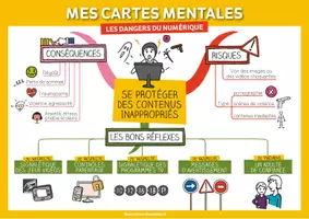 Aperçu - Fiches - SE PROTÉGER DES CONTENUS INAPPROPRIÉS - Page de couverture