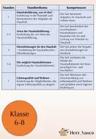 Vorschau - Unterrichtsreihen - Einführung in die Haushaltsführung - Unterrichtsreihe - Seite 1