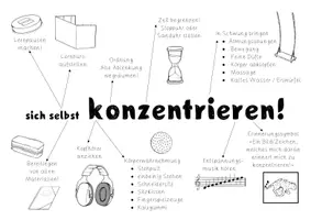 Vorschau - Merkblätter - Sich selbst konzentrieren - Deckblatt