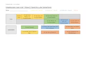 Vorschau - Arbeitsblätter - Kompetenzen Lesen und Schreiben für das erste Schuljahr - Seite 1