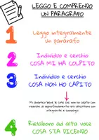 anteprima - Materiale di supporto/inclusione - Leggo e comprendo un PARAGRAFO - Pagina 1