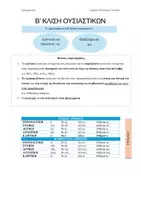 Προεπισκόπηση - Φύλλα εργασίας - Αρχαία Ελληνική Γλώσσα ( Α' & Β' κλίση ουσιαστικών) - Εξώφυλλο