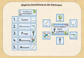 Vorschau - Präsentationen/Tafelbilder - LUFRA - Sachaufgaben lösen: Tafelmaterial (Klasse 1-4) - Seite 2