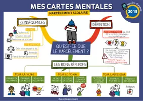 Aperçu - Fiches - QU’EST-CE QUE LE HARCÈLEMENT? - Page de couverture