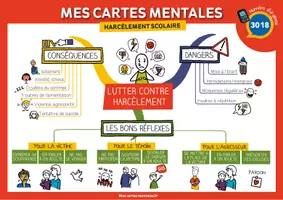 Aperçu - Fiches - LUTTER CONTRE LE HARCÈLEMENT - Page de couverture