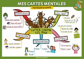 Aperçu - Fiches - LUTTER CONTRE LES POUX - Page de couverture