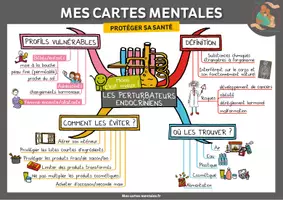 Aperçu - Fiches - LES PERTURBATEURS ENDOCRINIENS - Page de couverture