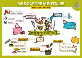 Aperçu - Fiches - MON REPAS ÉQUILIBRÉ - Page de couverture