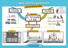 Aperçu - Fiches - JE DÉCOUVRE LA RUE - Page de couverture