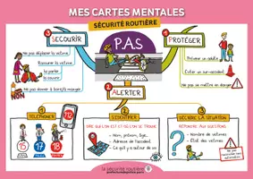 Aperçu - Fiches - PROTÉGER, ALERTER, SECOURIR - Page de couverture