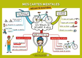 Aperçu - Fiches - LES RÈGLES DE SÉCURITÉ À VÉLO - Page de couverture
