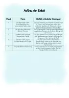 Vorschau - Stundenentwürfe - Materialpaket Ballgewöhnung/ Umgang mit dem Ball Sport Grundschule - Seite 2