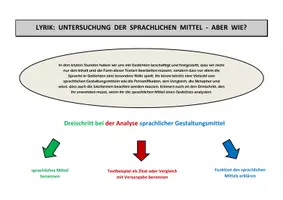 Vorschau - Arbeitsblätter - Lyrik (GK 8): Analyse sprachlicher Mittel - aber wie? - Seite 3