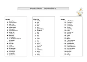Vorschau - Präsentationen/Tafelbilder - Hilfsmaterial: Wortspeicher Rezept / Vorgangsbeschreibung - Seite 1