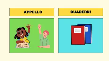 anteprima - Poster - Modello cartellone - INCARICHI DI CLASSE - Pagina 2
