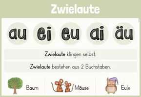 Vorschau - Poster - Deutsch: Merkplakate zu Selbstlauten/Vokalen, Mitlauten/Konsonaten, Zwielauten und Umlauten - Seite 2