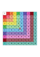 Vista previa - Tarjetas / Manipulativos - TABLA DE MULTIPLICAR PITAGÓRICA - página 3