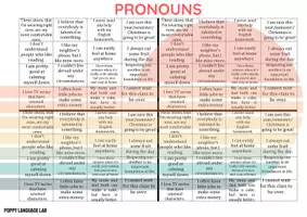 Vista previa - Juegos / Gamificación - Pronouns Bingo - ESL Classroom game - página 2