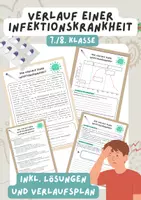 Vorschau - Stundenentwürfe - Der Verlauf einer Infektionskrankheit | Unterrichtsreihe "Immunsystem", Klasse 7./8. Biologie | Infektion - Deckblatt
