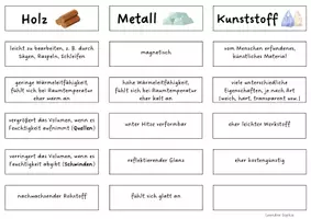 Vorschau - Arbeitsblätter - Stunde: Eigenschaften von Holz, Metall und Kunststoff - Seite 2