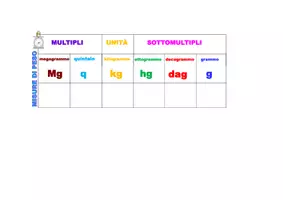 anteprima - Materiale di supporto/inclusione - Strumenti Compensativi per Equivalenze - Pagina 3