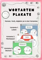 Vorschau - Poster - Wortarten: Nomen, Verb, Adjektiv - Plakate - Deckblatt