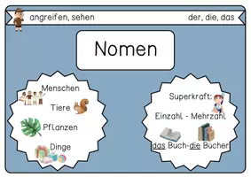 Vorschau - Poster - Wortarten: Nomen, Verb, Adjektiv - Plakate - Seite 2