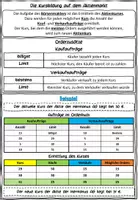 Vorschau - Stundenentwürfe - Materialpaket "Geld- und Kapitalmarkt" Wirtschaft und Recht 9 II Lehrplan Plus - Seite 2