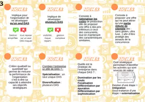 Aperçu - Apprentissages en autonomie - Flashcards 1ère Management - Page de couverture