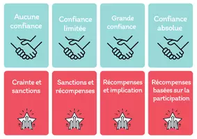 Aperçu - Apprentissages en autonomie - Style de direction / jeux de classement - Page de couverture