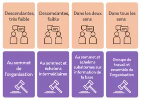 Aperçu - Apprentissages en autonomie - Style de direction / jeux de classement - Page 2