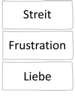 Vorschau - Arbeitsblätter - Besuch der alten Dame 4: Beziehung von Claire & Ill - Seite 2