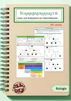 Vorschau - Arbeitsblätter - Stammbaumanalyse: Stammbäume lesen und analysieren - Deckblatt