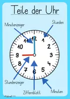 Vorschau - Poster - Infoplakat - Teile der Uhr (A4 & A3) - Seite 3