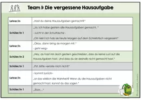 Vorschau - Stundenentwürfe - Lügen: Welche Folgen kann eine Lüge haben? - Seite 3