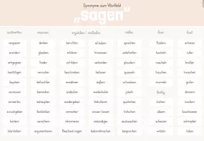 Vorschau - Poster - Deutsch: Aushang zu Synonymen/ Wortfeldern - Seite 2