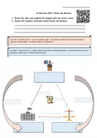 Vorschau - Stationenlernen - US Elections 2024: Checks and Balances - Seite 3