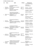 Vorschau - Stundenentwürfe - Unterrichtseinheit zu Wahlen, Demokratie, Parteien - Seite 1